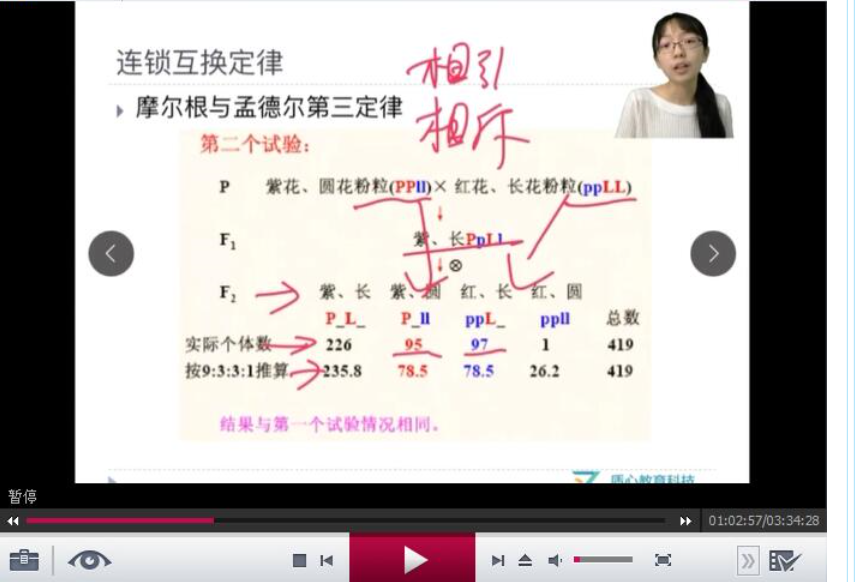 质心教育-30天学完高中物理 名师主讲,共30次高清直播视频 百度网盘下载插图(1) 质心教育-30天学完高中物理 名师主讲,共30次高清直播视频 百度网盘下载插图(1)