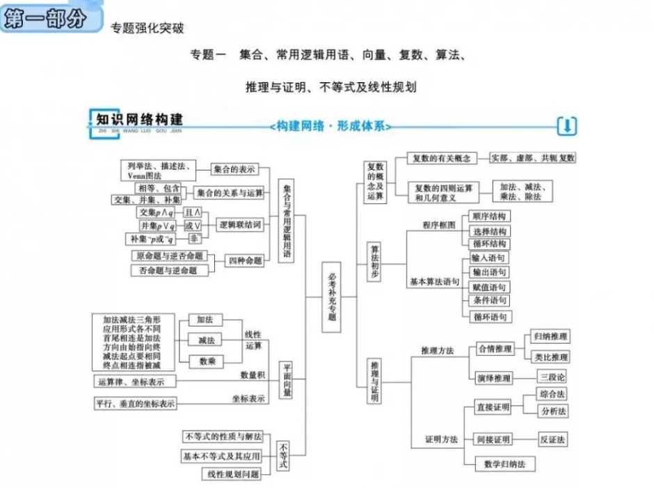衡水重点中学高中九科内部复习资料全集资源百度云下载-第七天学堂 衡水重点中学高中九科内部复习资料全集资源百度云下载-第七天学堂