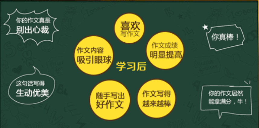 233网校小学语文必学写作技巧之高效创新篇(五年级)全视频课程百度云下载-第七天学堂 233网校小学语文必学写作技巧之高效创新篇(五年级)全视频课程百度云下载-第七天学堂