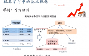 深蓝学院机器学习数学基础 22任务完结百度网盘下载